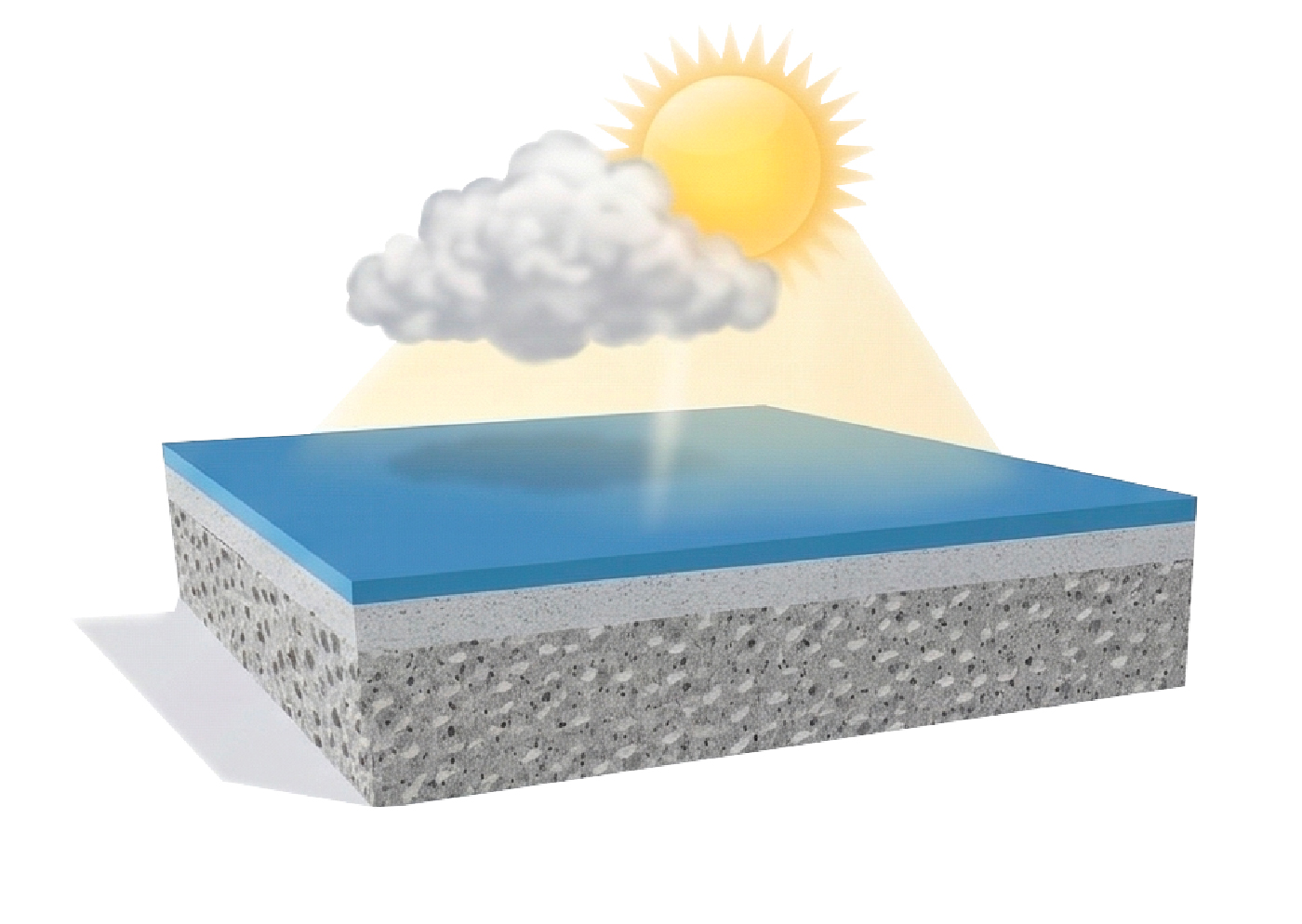UV Resistance